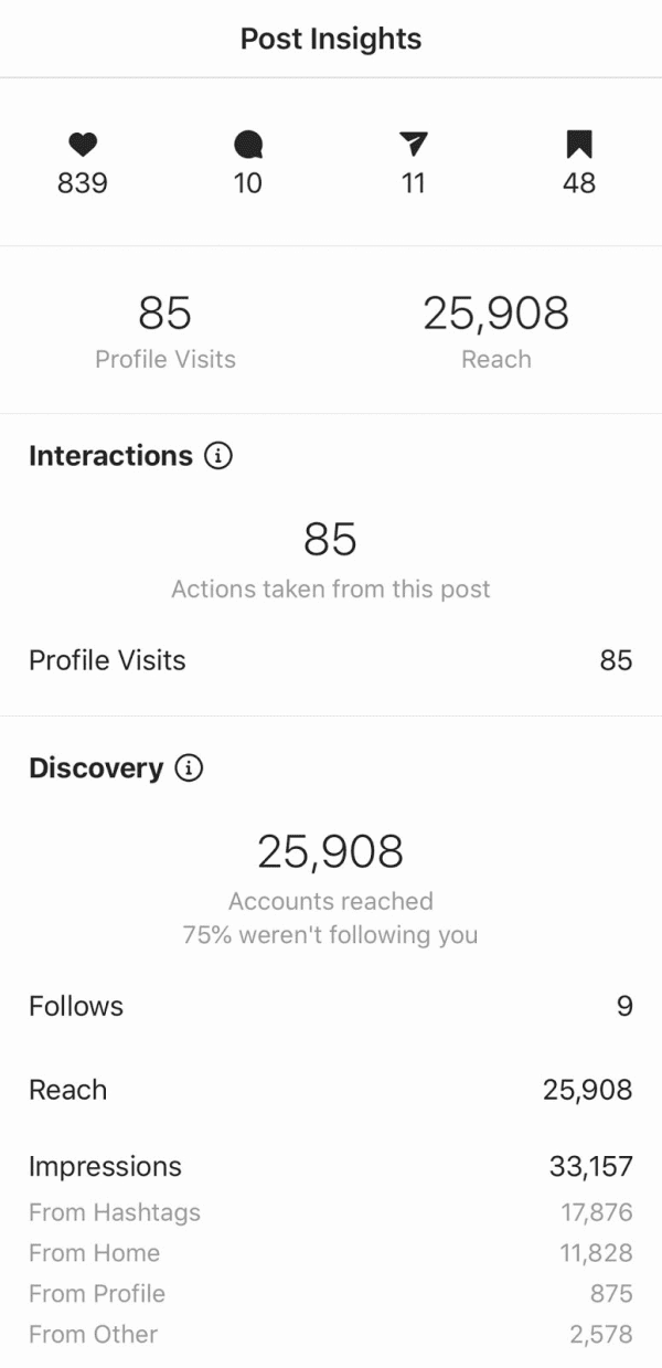 instagram-post-insights--referralcandy-influencer-marketing-campaigns
