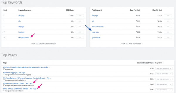 spyfu-alo-yoga-organic-ppc-keywords-sem-ecommerce-competitor-research-tools