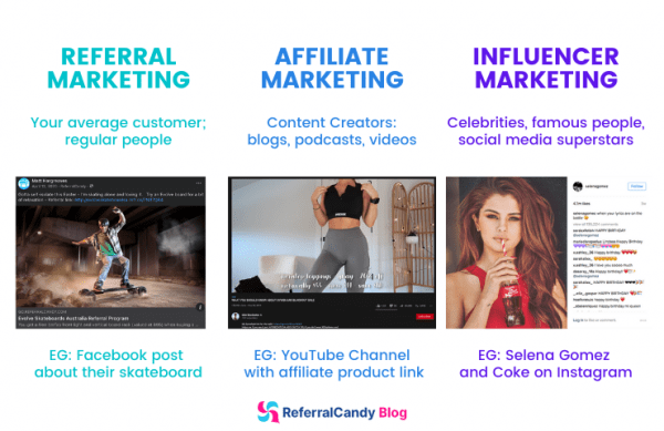 Comparing marketing methods