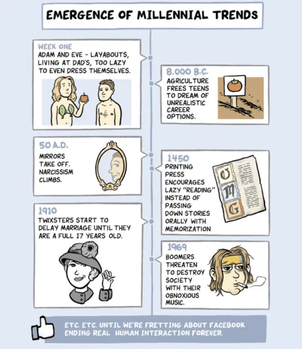 millennial-trends-facebook
