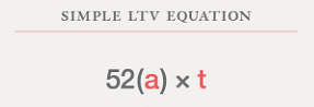 ltv equation