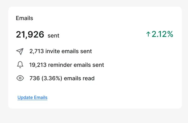 Referral program email report