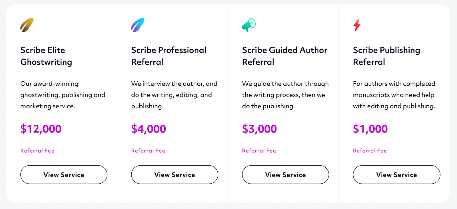 Scribe Media referral commissions explained