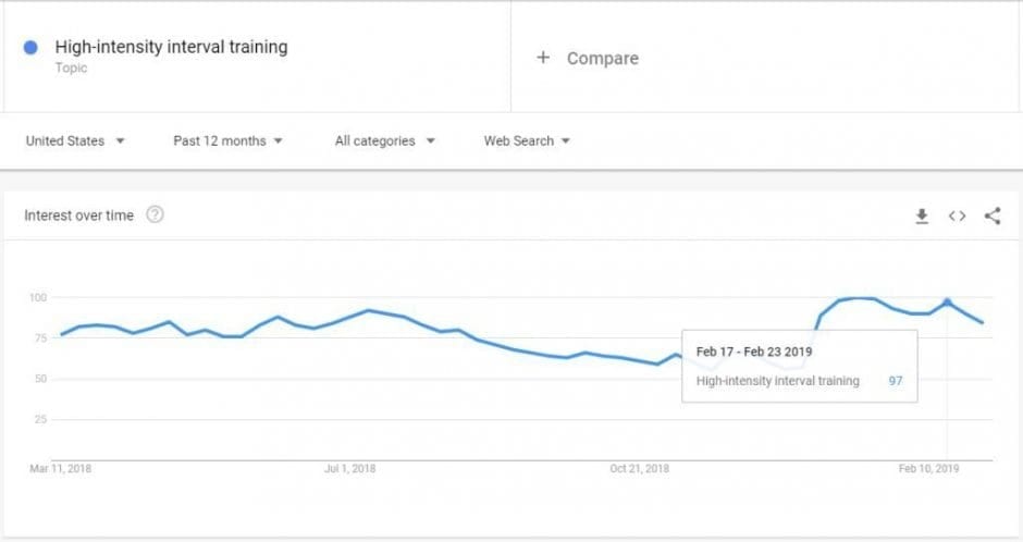 product niche