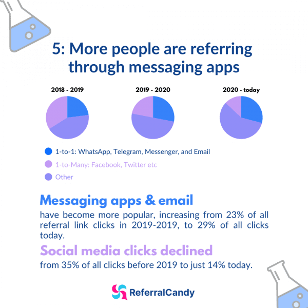 referral-research-report-2021-referral-messaging-apps