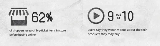 Big-ticket items and tech product videos