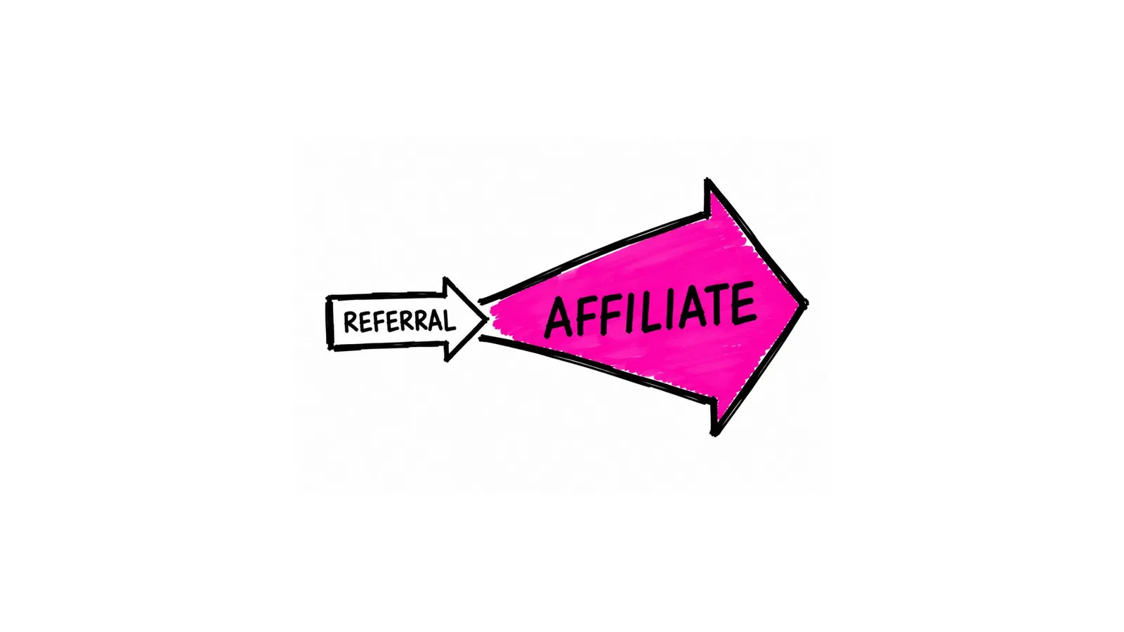 Study: When should you add affiliate on top of referral?