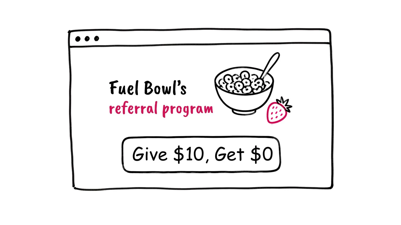 State of ecommerce referral programs 2026: What good looks like
